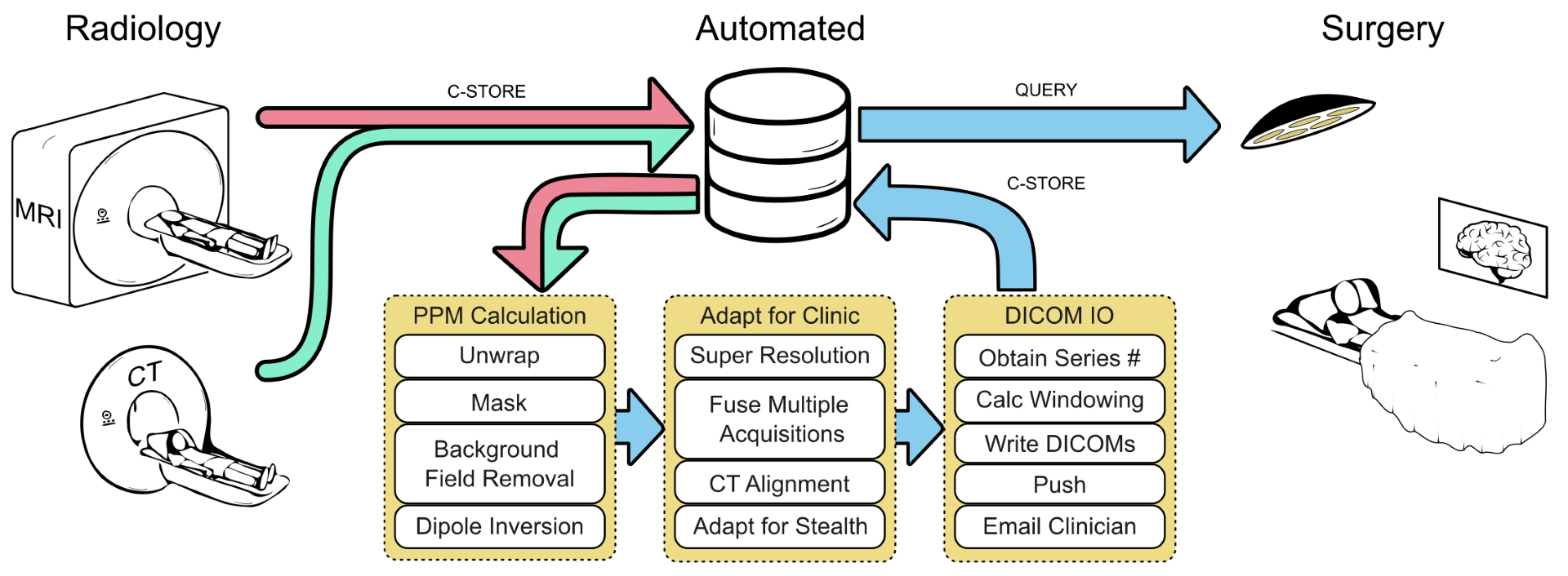 QSM Diagram